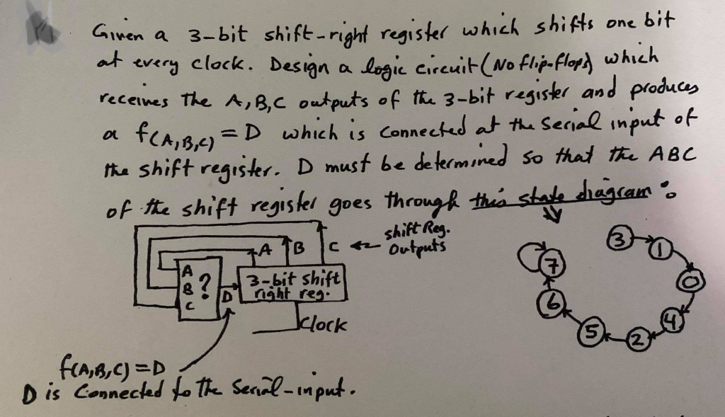 Solved Given a 3-bit shift-right register which shifts one | Chegg.com