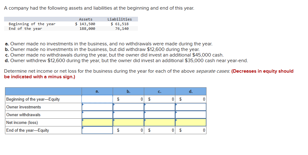 Solved A company had the following assets and liabilities at | Chegg.com