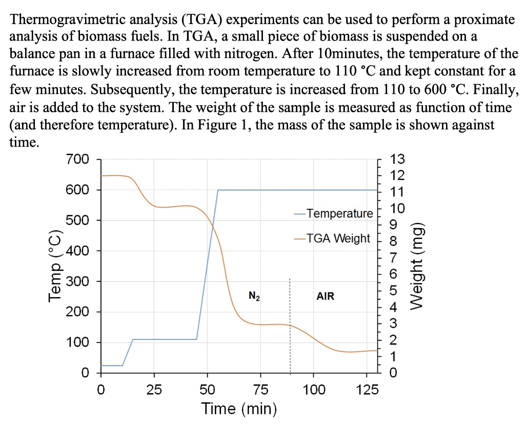 Solved Thermogravimetric Analysis (TGA) Experiments Can Be | Chegg.com