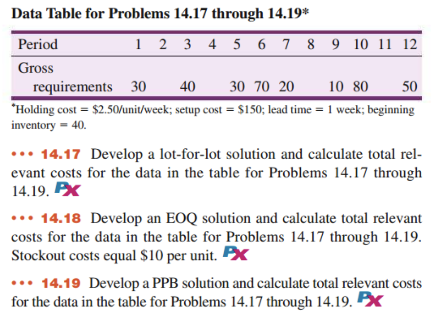 Solved Data Table for Problems 14.17 through 14.19* Period 1 | Chegg.com
