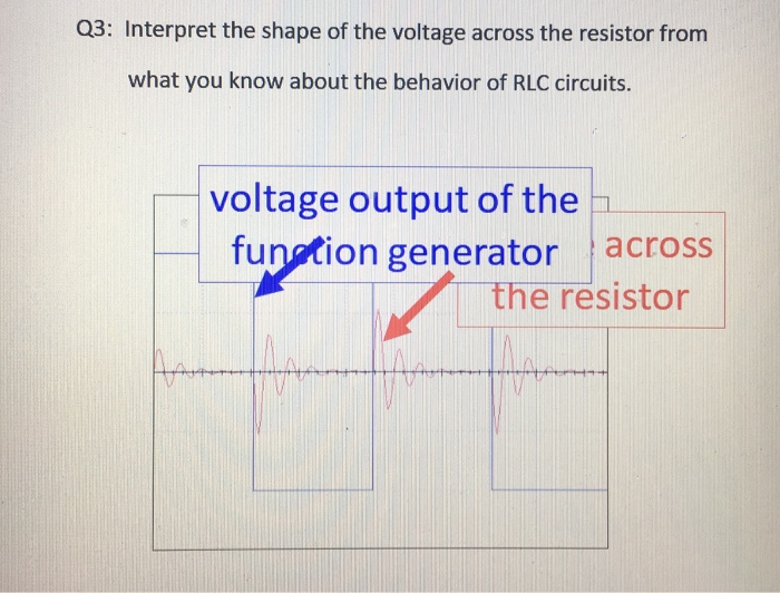 Solved LabVIEW. Sample Rate 5.00 MS/s Cursors CHO