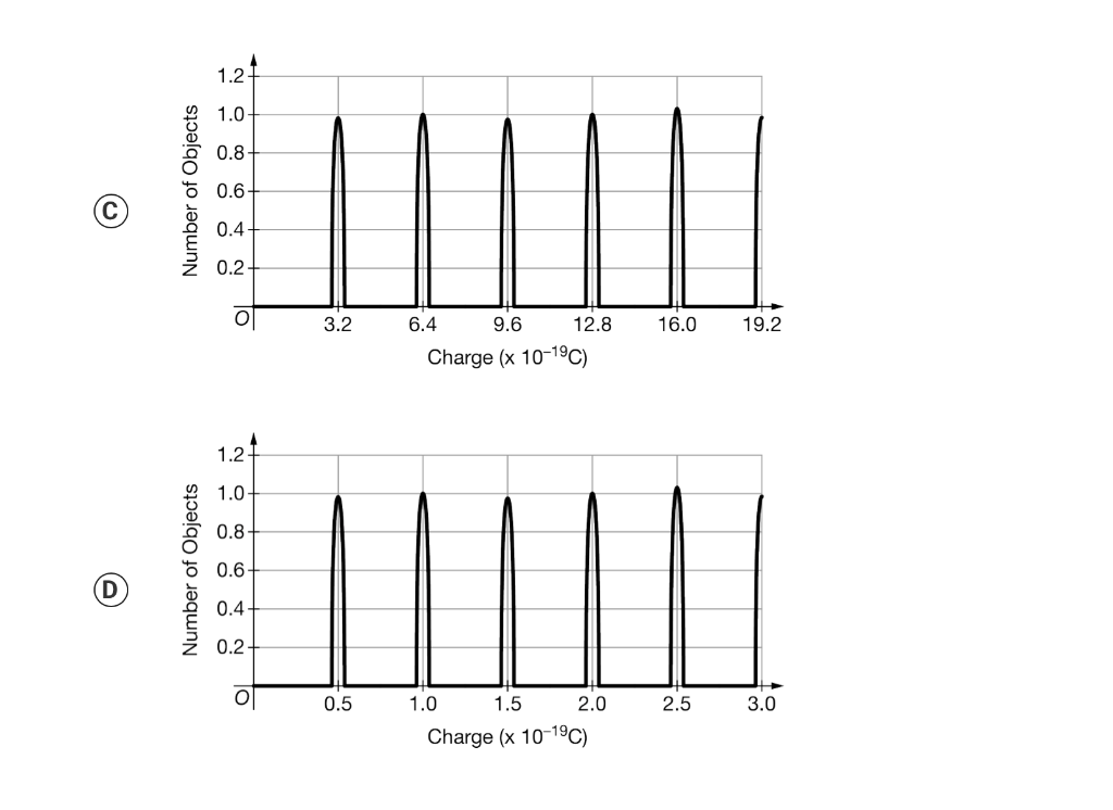 Solved Which of the following is a representation of