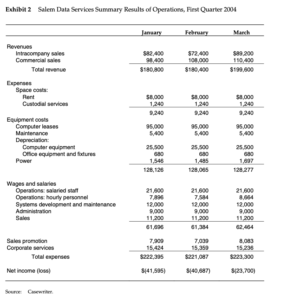 Think we can expect undecember to go end of service next year? Doubt the  revenue is worth it for them to continue much longer : r/undecember_global