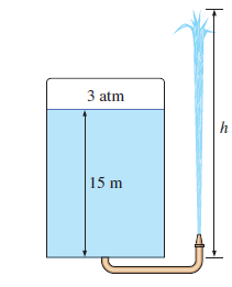 Solved Part-1 The water level in a tank is 15 m above | Chegg.com