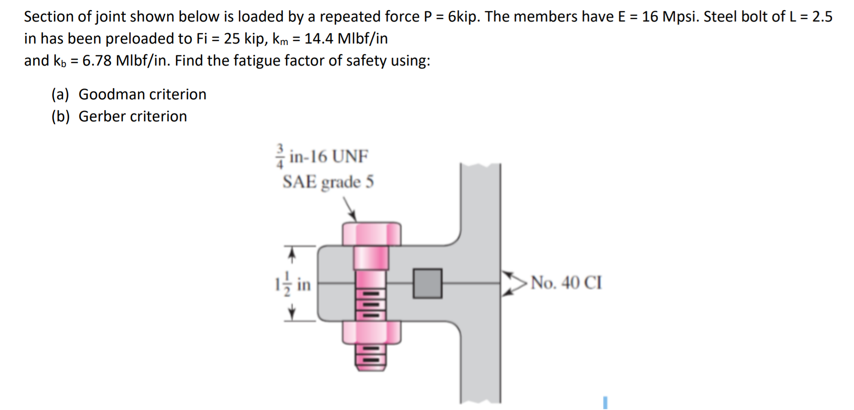 Solved Section of joint shown below is loaded by a repeated | Chegg.com
