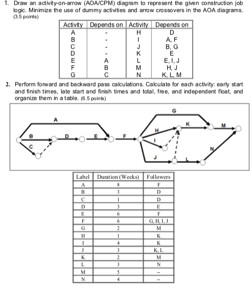 A H Af J 1 Draw An Activity On Arrow Aoa Cpm Di Chegg Com