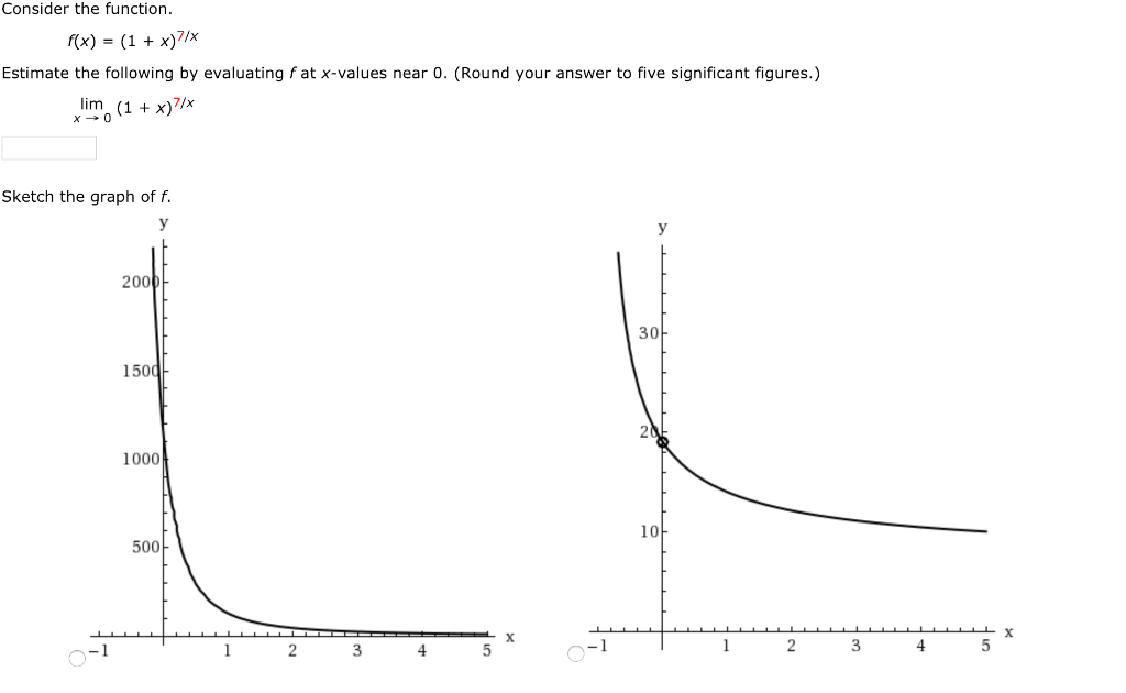 Solved Consider The Function. F(x) = (1 + X)7 X Estimate The 