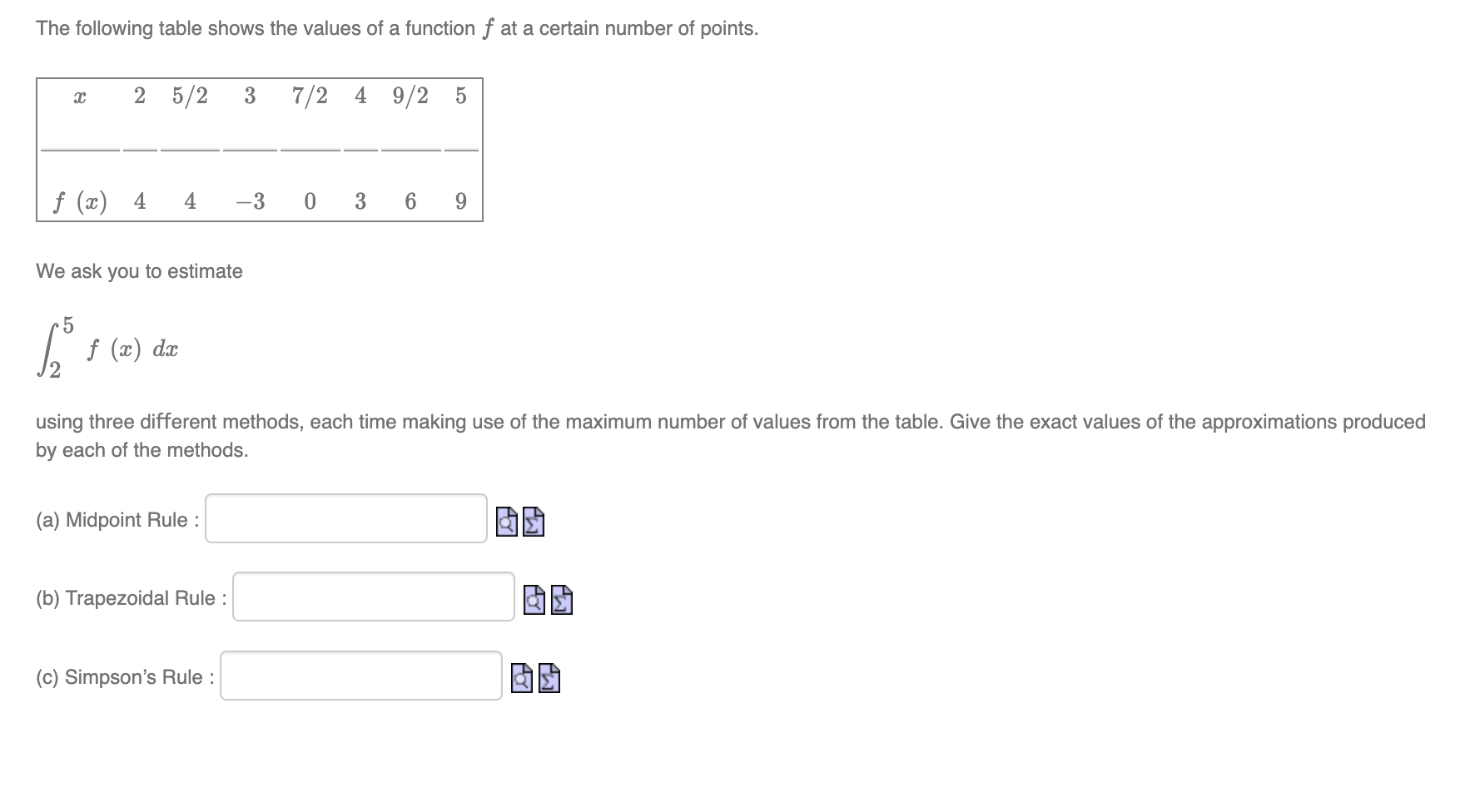 Solved The following table shows the values of a function f | Chegg.com