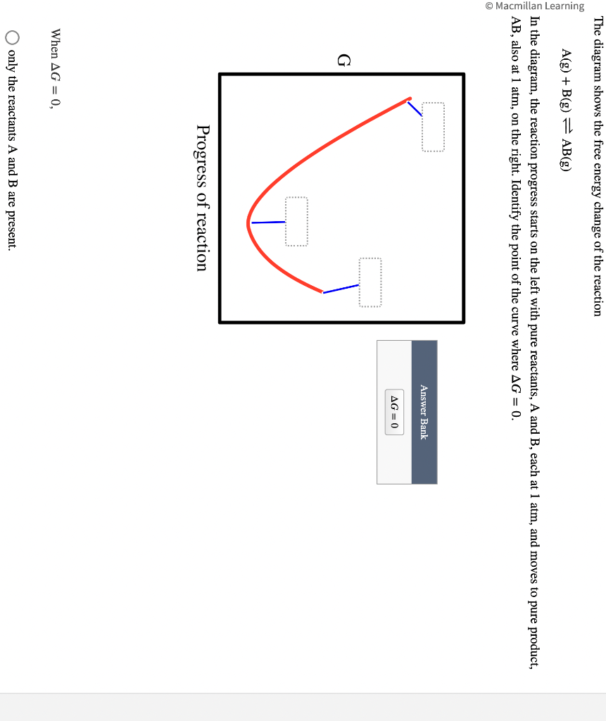Solved The diagram shows the free energy change of the | Chegg.com