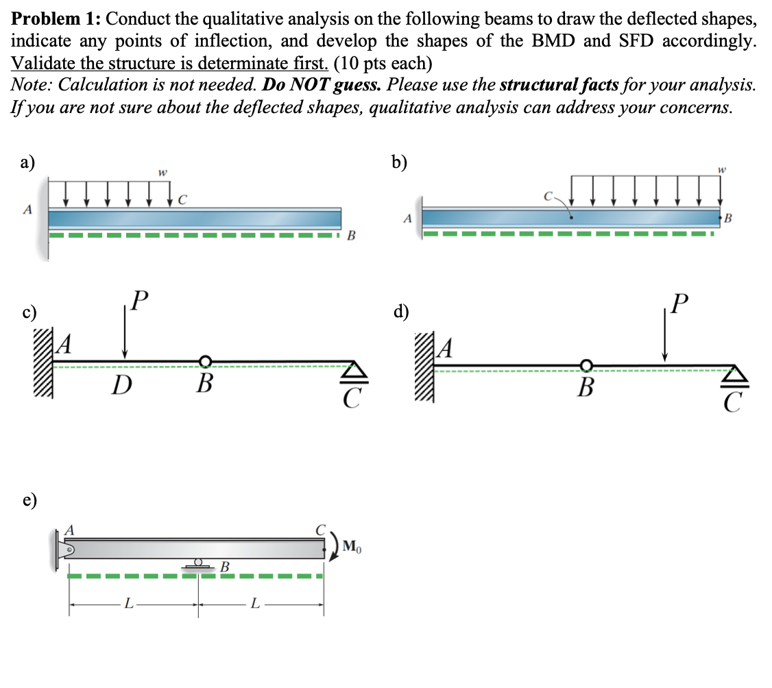 Problem 1 Conduct the qualitative analysis on the
