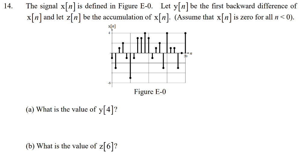 Solved The signal x[n] is defined in Figure E0. Let y[n] be