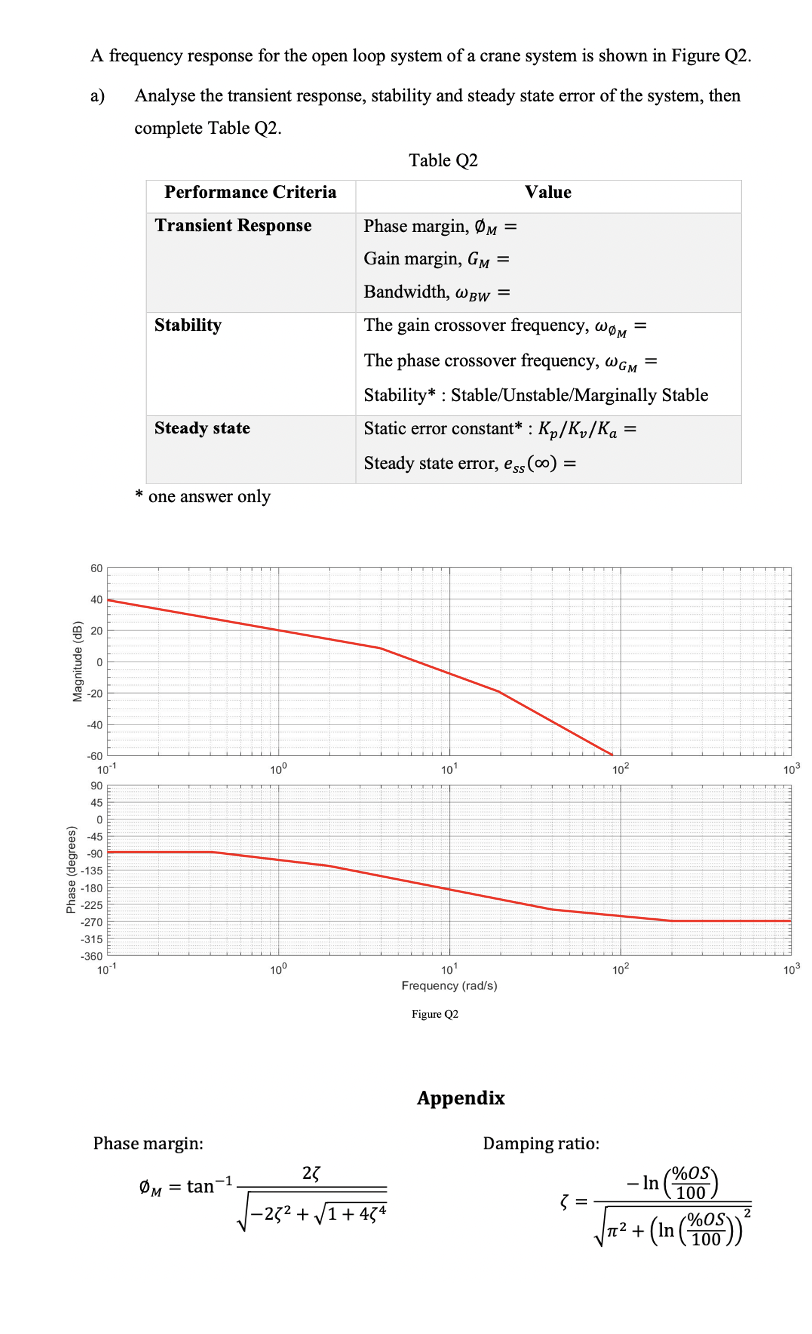Solved A frequency response for the open loop system of a | Chegg.com