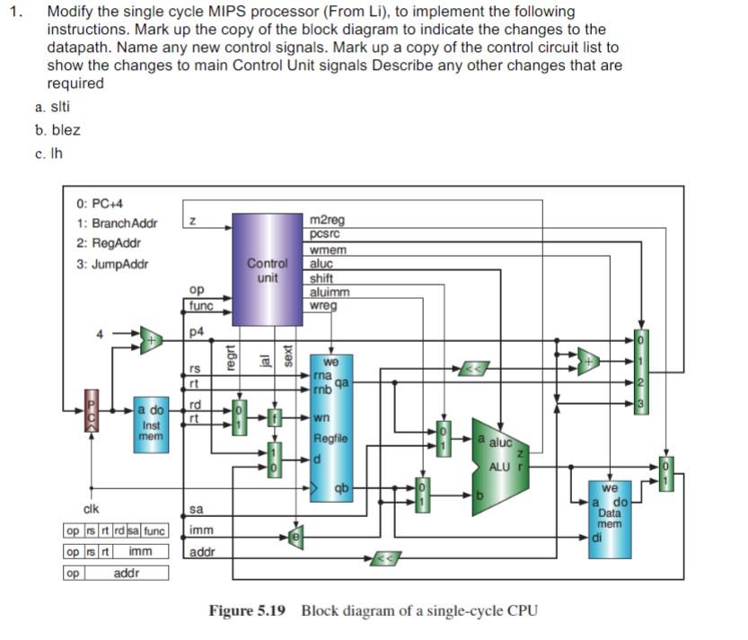 Solved 1. Modify the single cycle MIPS processor (From Li 