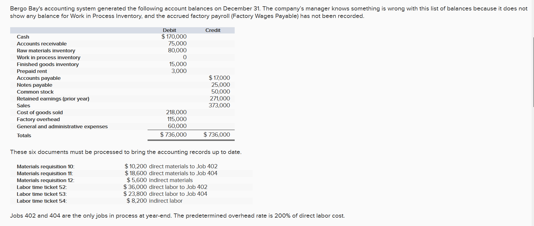 solved-bergo-bay-s-accounting-system-generated-the-following-chegg