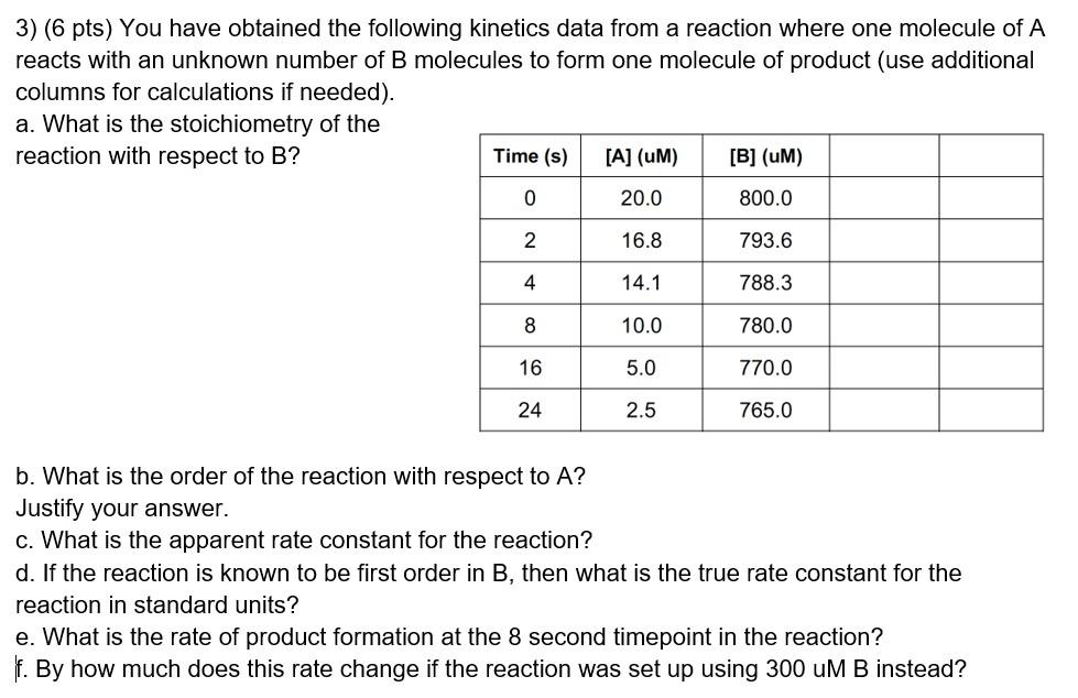 Solved 3) (6 pts) You have obtained the following kinetics | Chegg.com