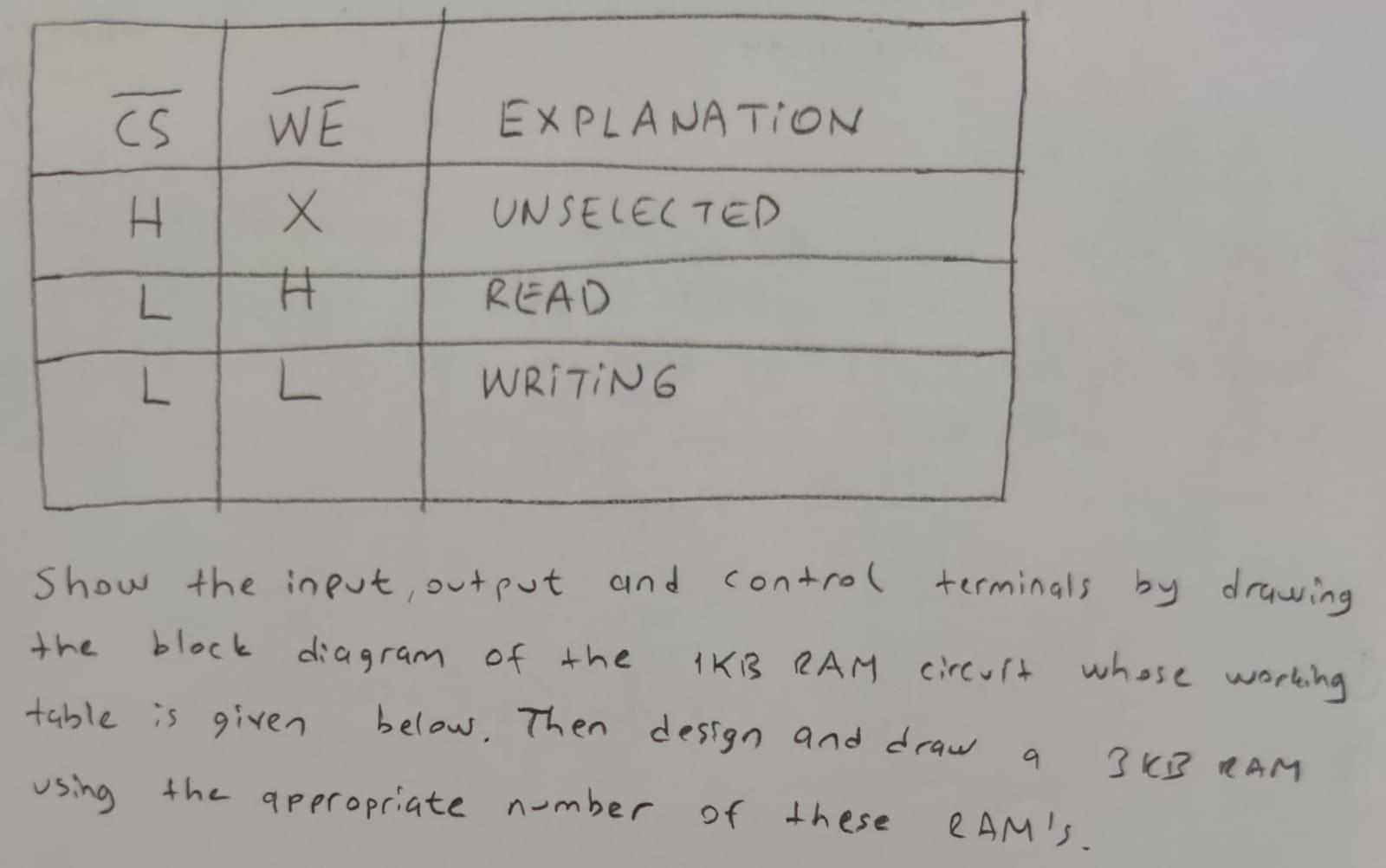 Solved Show the input, output and control terminals by | Chegg.com