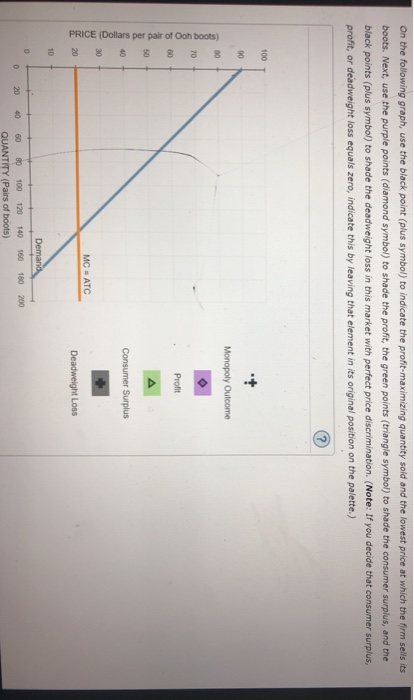 Solved 8. Perfect Price Discrimination: The Monopolist's | Chegg.com