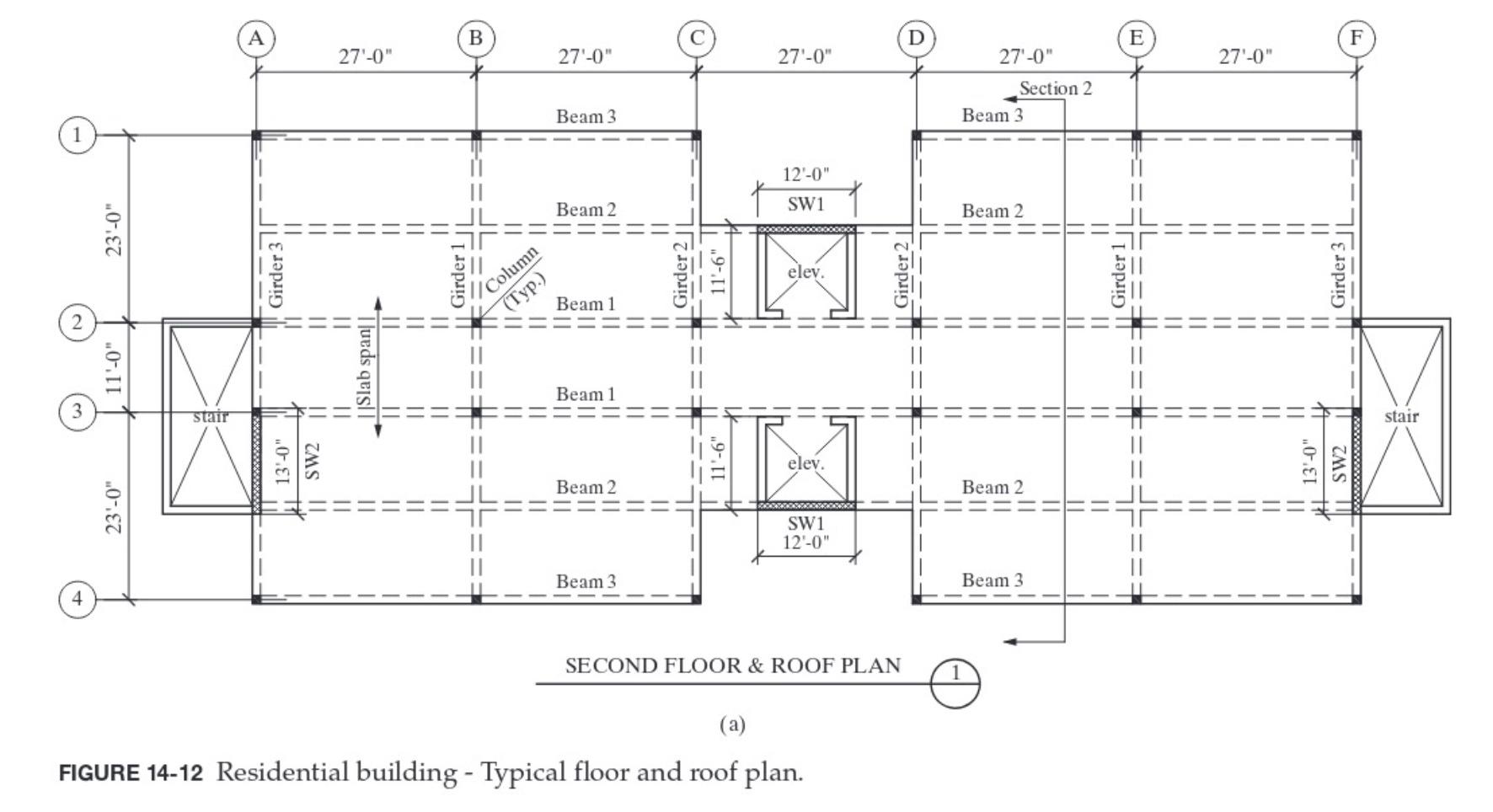 Design A Column And Shallow Foundation (spread 