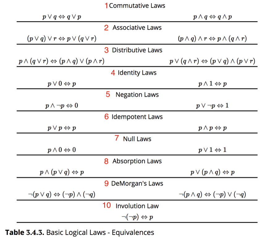 Solved Direct Proofs In Discrete Math I Keep Getting This Chegg Com