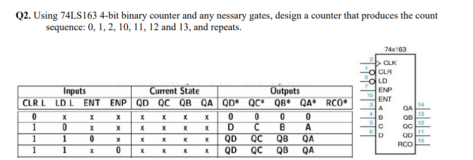 Solved Q2. Using 74LS163 4-bit binary counter and any | Chegg.com