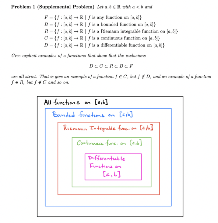 Solved Problem 1 (Supplemental Problem) Let a, b € R with a | Chegg.com