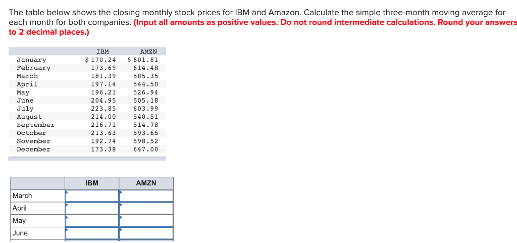 Solved IBM AMZN March April May June July August September | Chegg.com