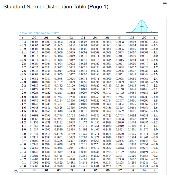 Solved A random sample of size 25 is taken from a normal | Chegg.com