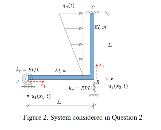 Consider the two-member frame shown in Figure 2, | Chegg.com