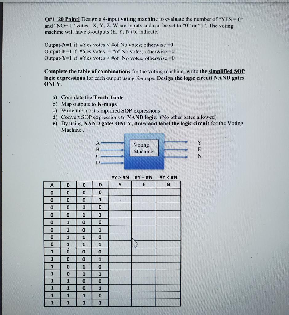 Solved Q#1 [20 Point Design a 4-input voting machine to | Chegg.com