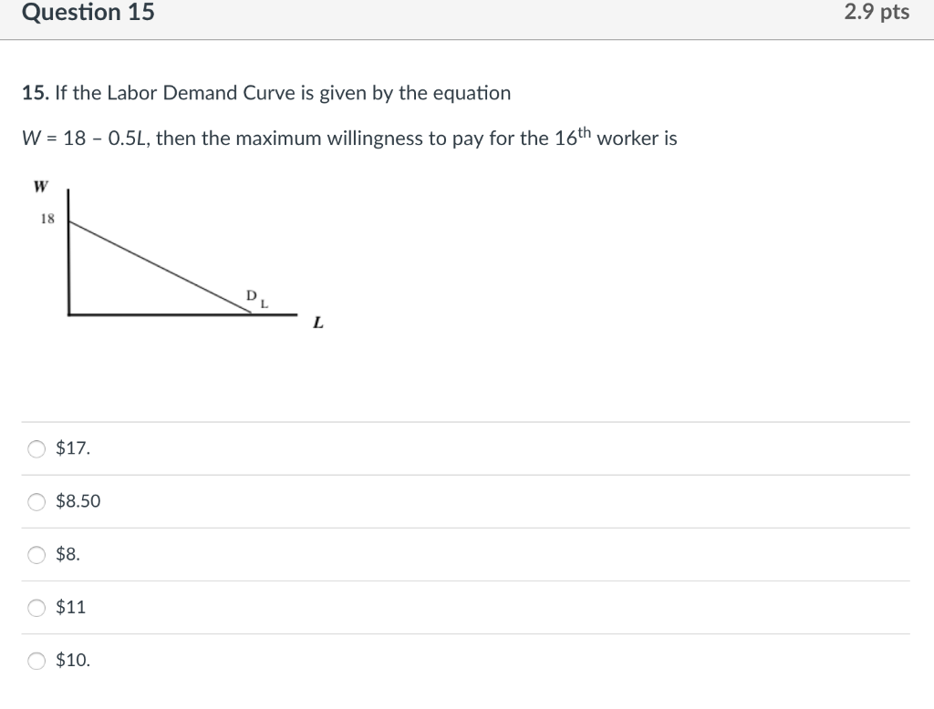 solved-question-15-2-9-pts-15-if-the-labor-demand-curve-is-chegg