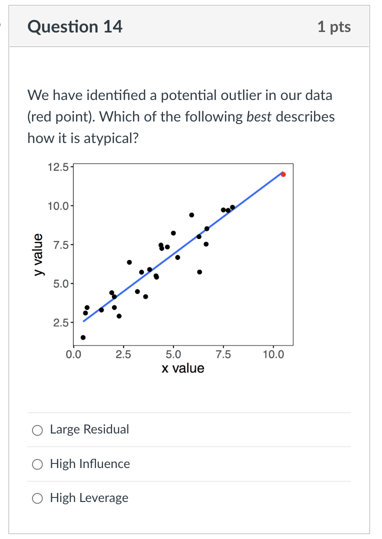 Solved Question 1 1 pts A linear regression was performed to | Chegg.com