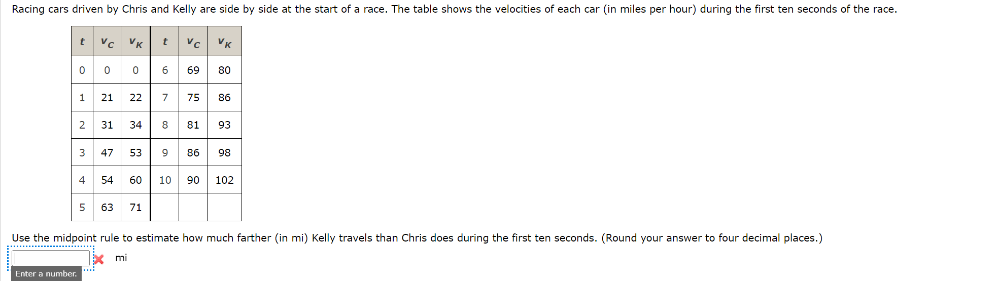 Solved Jse the midpoint rule to estimate how much farther | Chegg.com ...