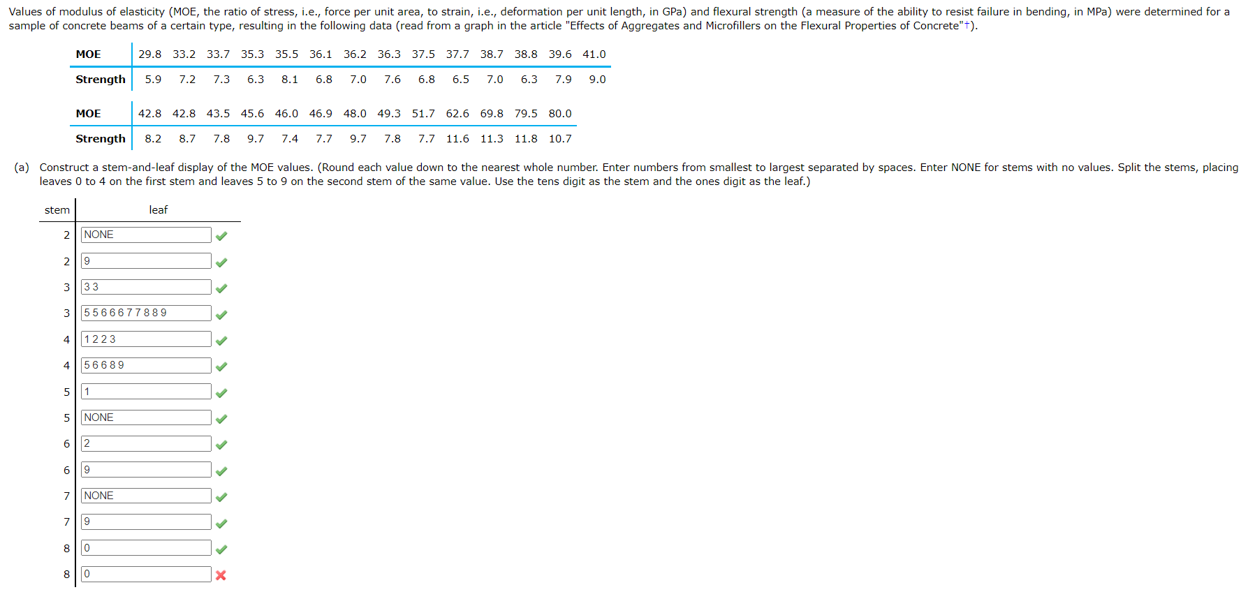 solved-values-of-modulus-of-elasticity-moe-the-ratio-of-chegg