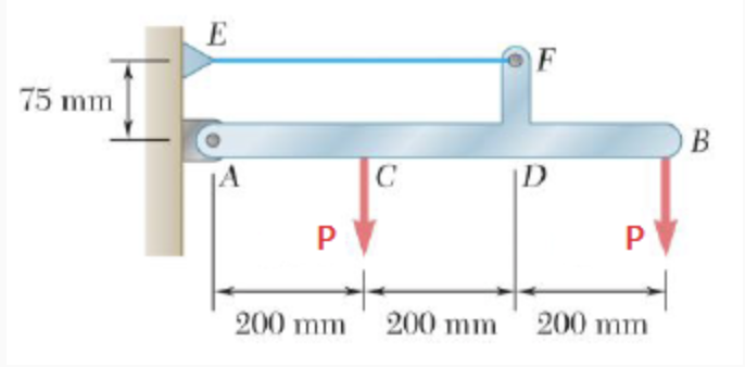 Solved Consider the given beam and loading where P = 340 N. | Chegg.com
