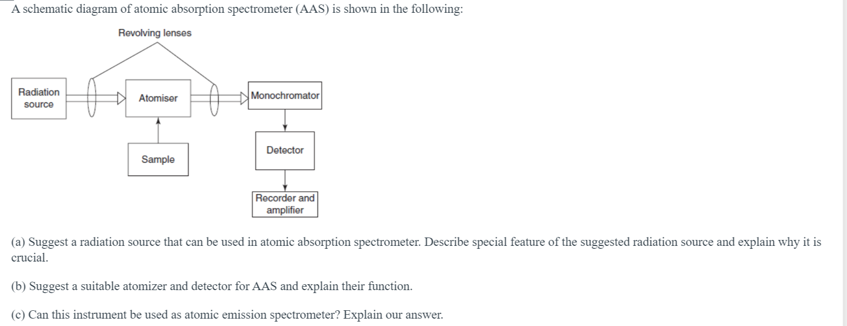 Solved A schematic diagram of atomic absorption spectrometer | Chegg.com