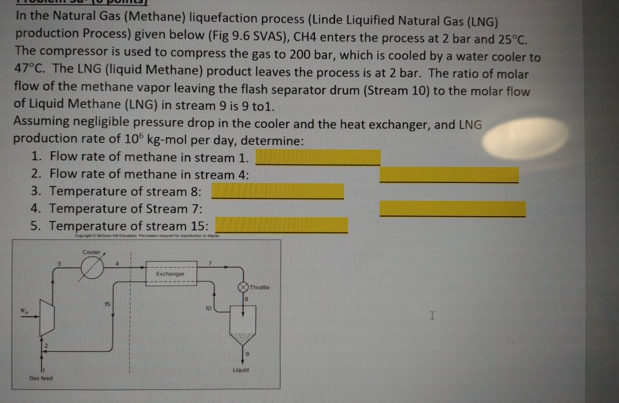 In the Natural Gas (Methane) liquefaction process | Chegg.com