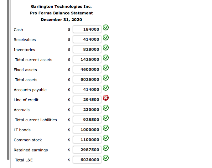 Solved Financing Deficit Garlington Technologies Inc.'s 2019