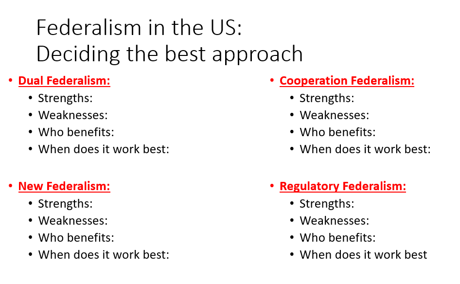 Federalism in the US Deciding the best approach