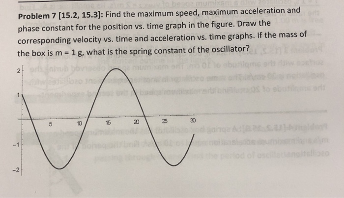 Solved (15.2, 15.3]: Find the maximum speed, maximum | Chegg.com