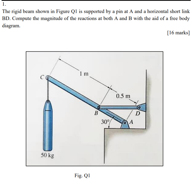 Solved 1. The rigid beam shown in Figure Q1 is supported by | Chegg.com