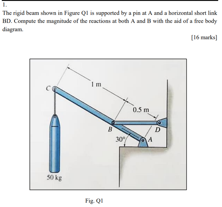 Solved 1. The Rigid Beam Shown In Figure Q1 Is Supported By | Chegg.com