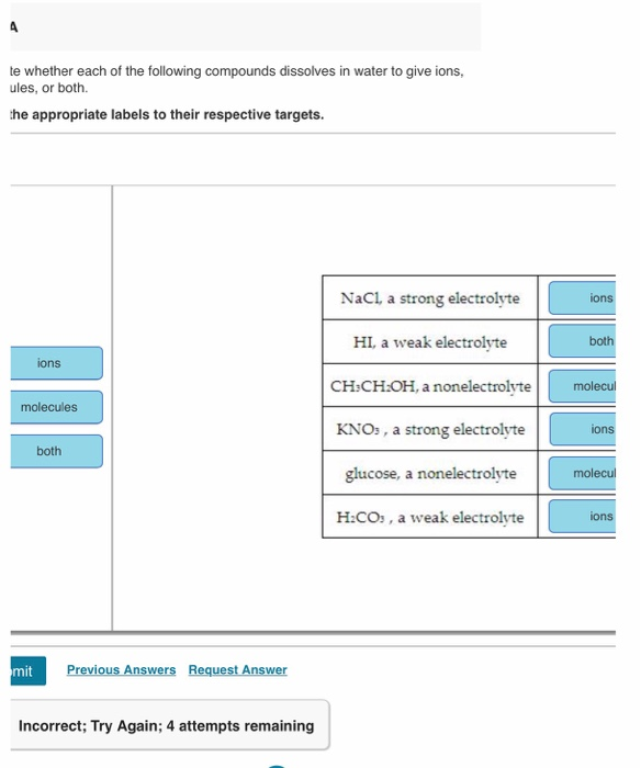 Solved te whether each of the following compounds dissolves