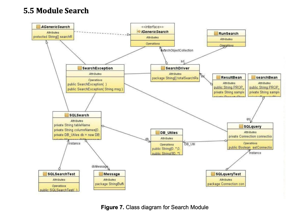 Solved a) Based on Figure 7 Add new Asset class diagram, | Chegg.com