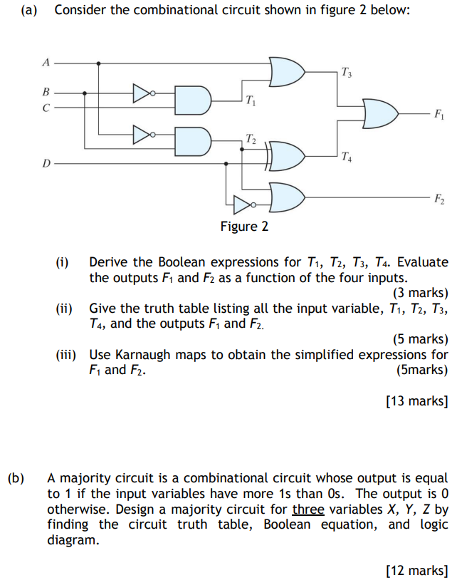 Solved (a) Consider The Combinational Circuit Shown In | Chegg.com