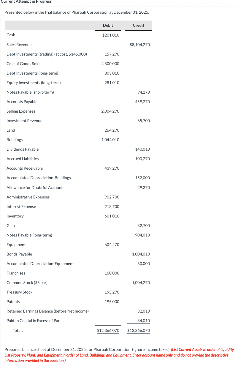 Solved PHAROAH CORPORATION Balance Sheet December 31, 2025