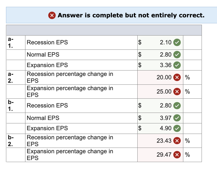 solved-minion-inc-has-no-debt-outstanding-and-a-total-chegg