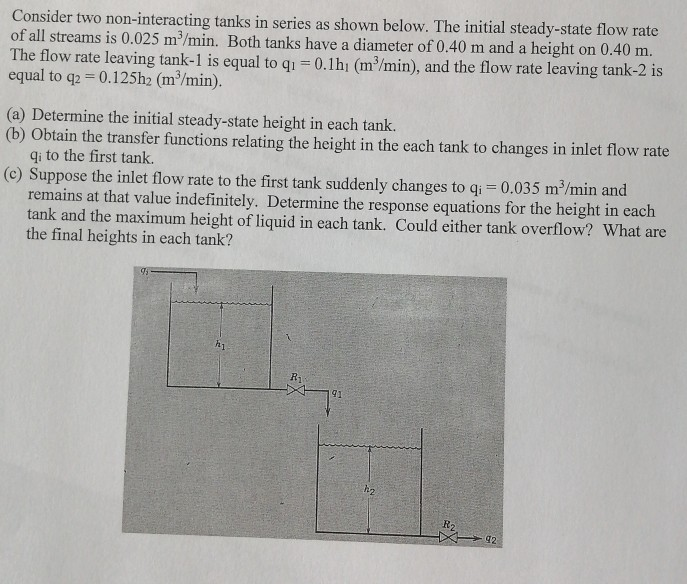 Solved Consider two non-interacting tanks in series as shown | Chegg.com