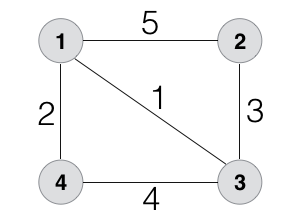 Solved Find the all pair shortest path for the given | Chegg.com