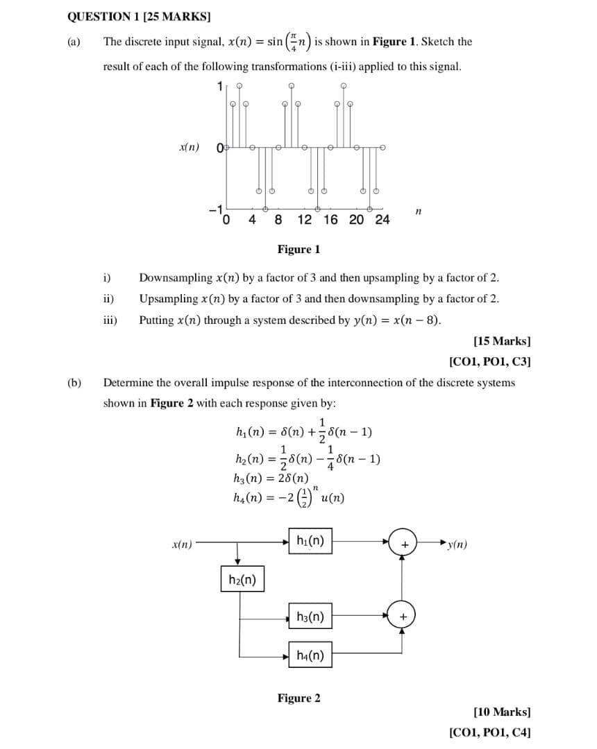 Solved QUESTION 1 [25 MARKS] The discrete input signal, x(n) | Chegg.com