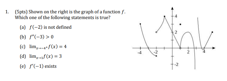 Solved 1. (5pts) Shown on the right is the graph of a | Chegg.com